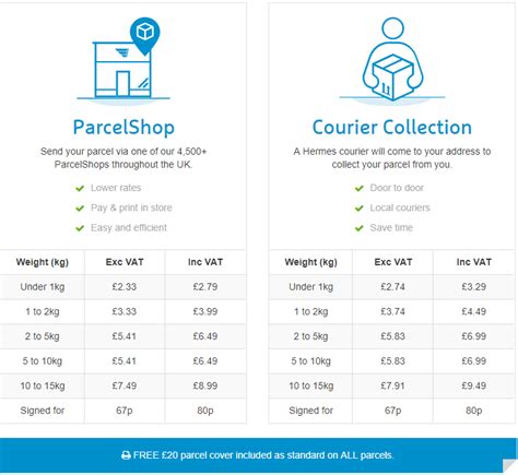 hermes parcel weight prices|hermes parcel delivery cost.